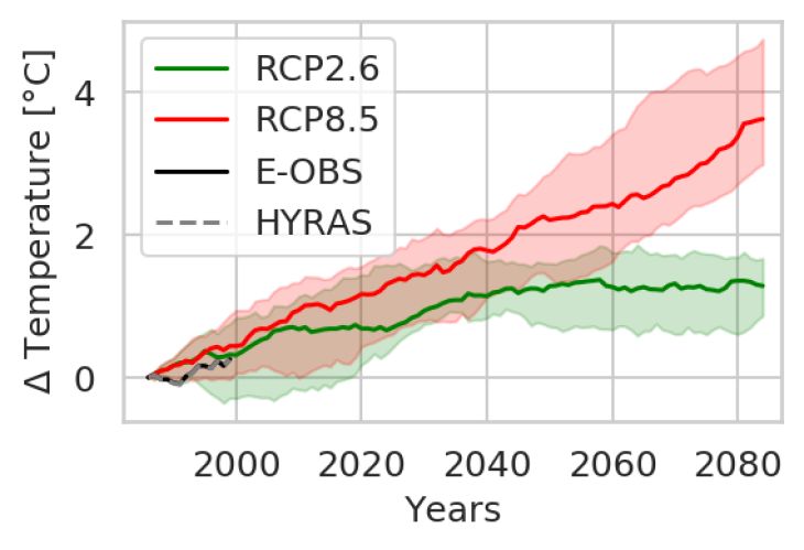 Winter Average temperature changes