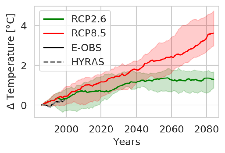 Winter Average temperature changes 