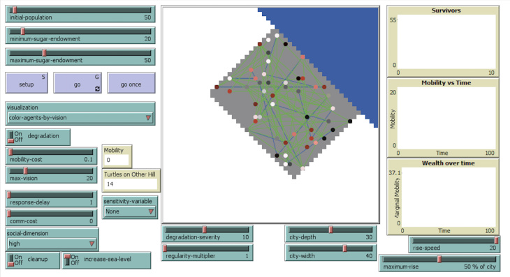 MUCCCSDetail Agent Based Model of mobility