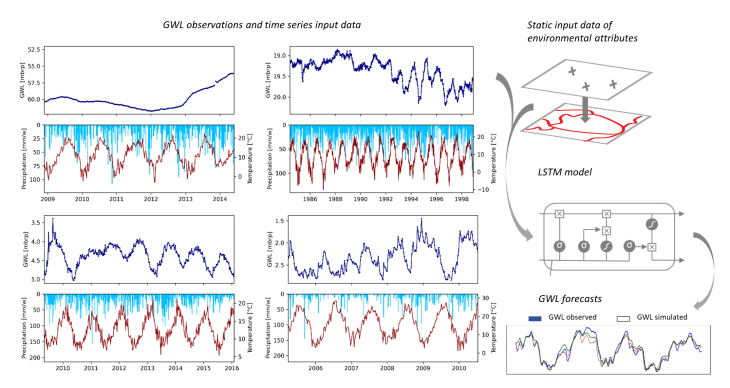 Future H2O Deep learning modelling approach 1