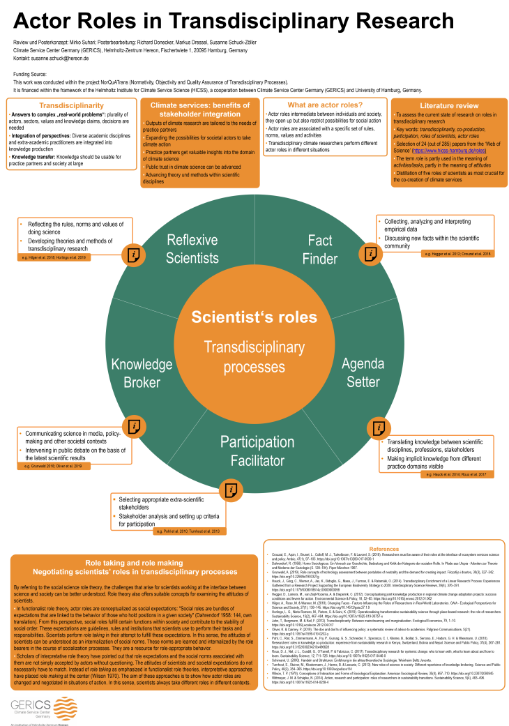 Actor Roles in Transdisclipinary Research_22_03_2022 (png)